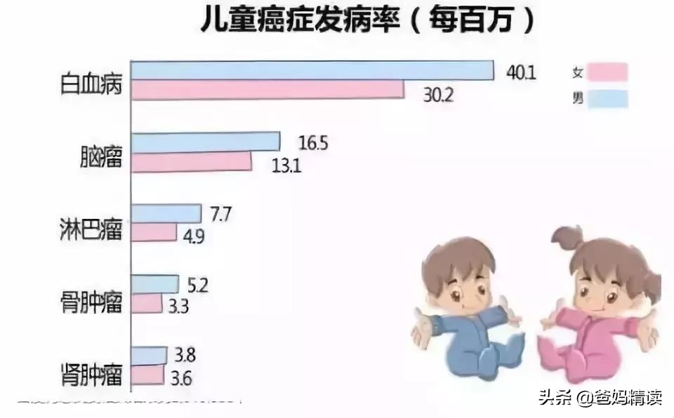19岁男孩患肾癌晚期,9岁儿童肾癌死亡原因
