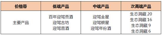 迎驾贡酒生态洞藏9最新包装,迎驾贡酒老字号52度生态洞藏