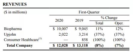 辉瑞和默沙东为什么免费,辉瑞默沙东哪个副作用小