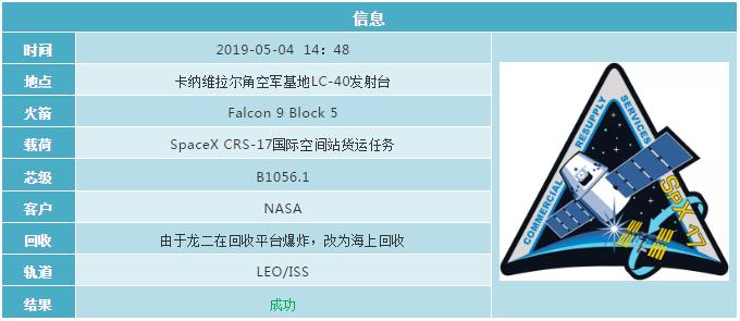 2019各国航天发射计划 (2019年12月全球航天发射合集)