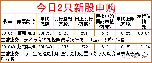 周一股市早盘必看内参,周五市场重大投资内参
