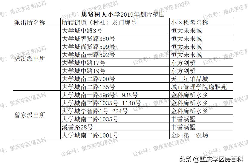 沙坪坝幼升小划片区,沙坪坝区小学划片2017