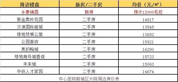 徐州儿童医院分院何时启动,徐州市儿童医院新院选址