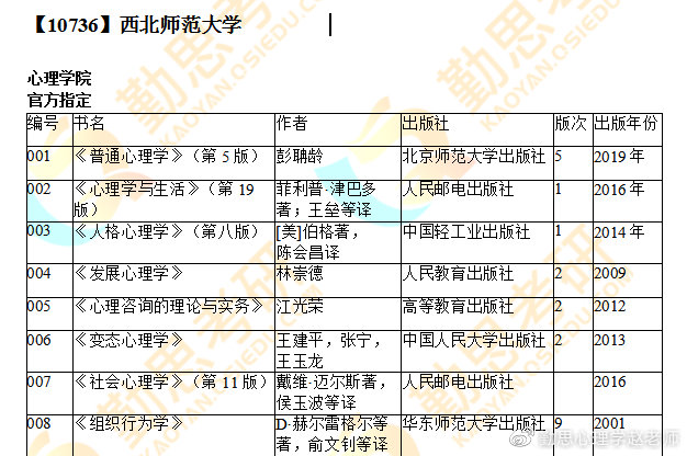 西北师范大学心理学考研大纲解析,西北师范大学心理学系考研书目