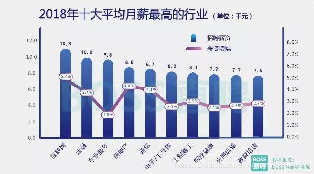 前端开发的前世今生,前端的前世今生
