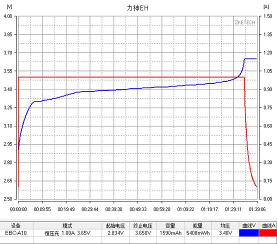「评测/旧数据补完计划」力神LR1865EH18650测评