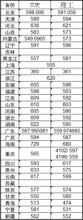 教育部官宣118所部属高校,全国部属高校118所