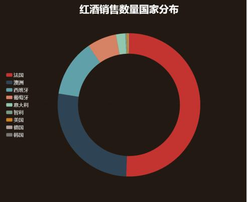 大数据分析与跨境电商,跨境电商与大数据