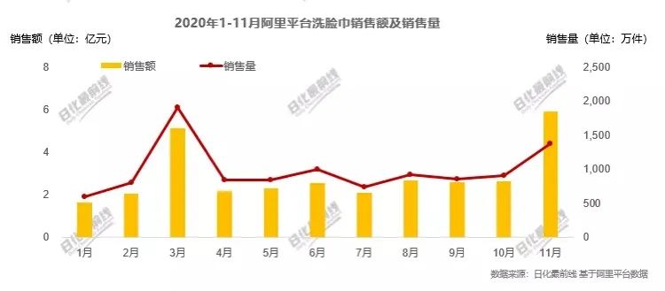 一元一包一次性洗脸巾,一元一次性洗脸巾