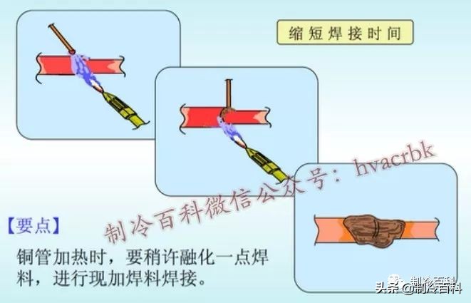 铜管焊接口防氧化的处理方法,铜管焊接氧化皮