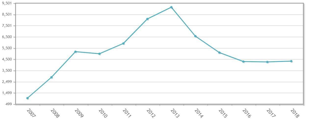 危机时代，一家西班牙家族企业如何走向全球化
