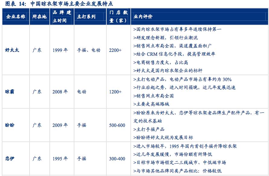 晾衣架行业深度研究报告