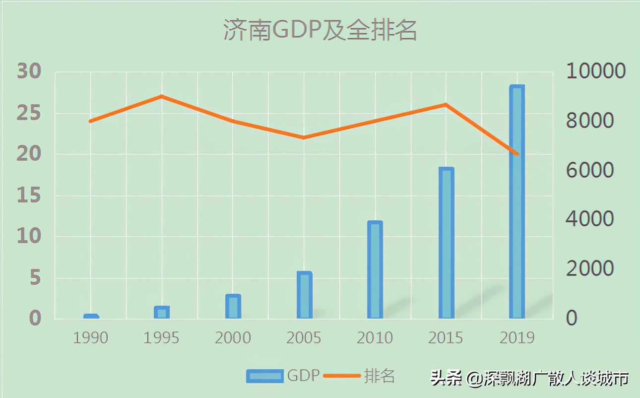 济南成为第六大城市有什么意义,济南第十大中心城市