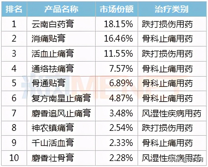 2022年最重磅的10个新药,2021年12个中药新药获批上市