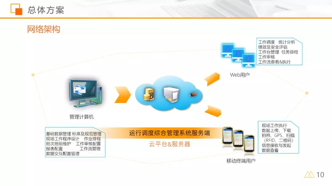阿里这张海报的2.5D风，用在PPT里绝了，2个案例教你上手