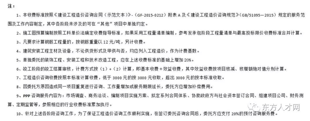 河北省工程造价咨询收费标准,工程造价咨询服务收费标准