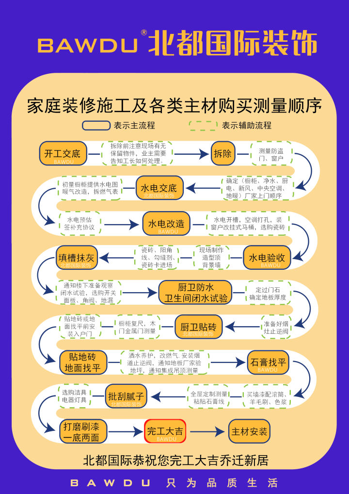 从毛坯房到装修好施工流程,从毛坯到新房入住最全装修流程