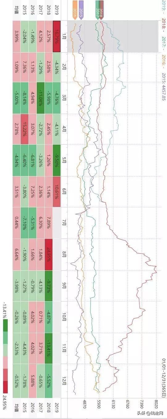 商品期货板块季节性趋势,商品期货鸡蛋价格季节性规律