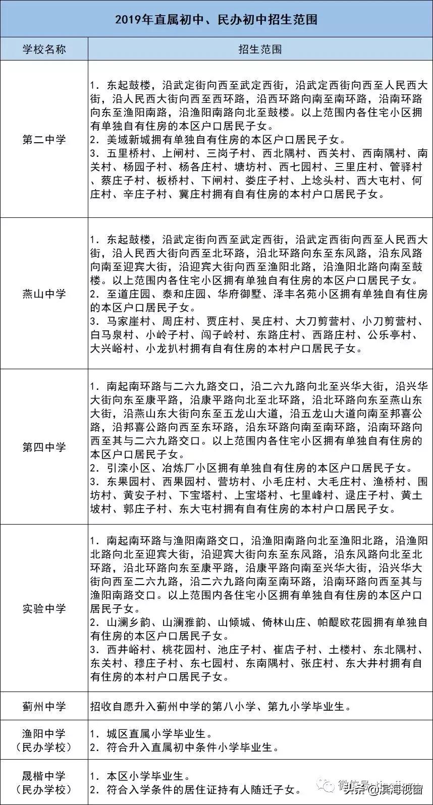 天津南开学区房划片,天津各区学区房划片一览表