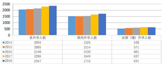 北京航空航天大学毕业后薪资,北京航空航天大学最新就业待遇