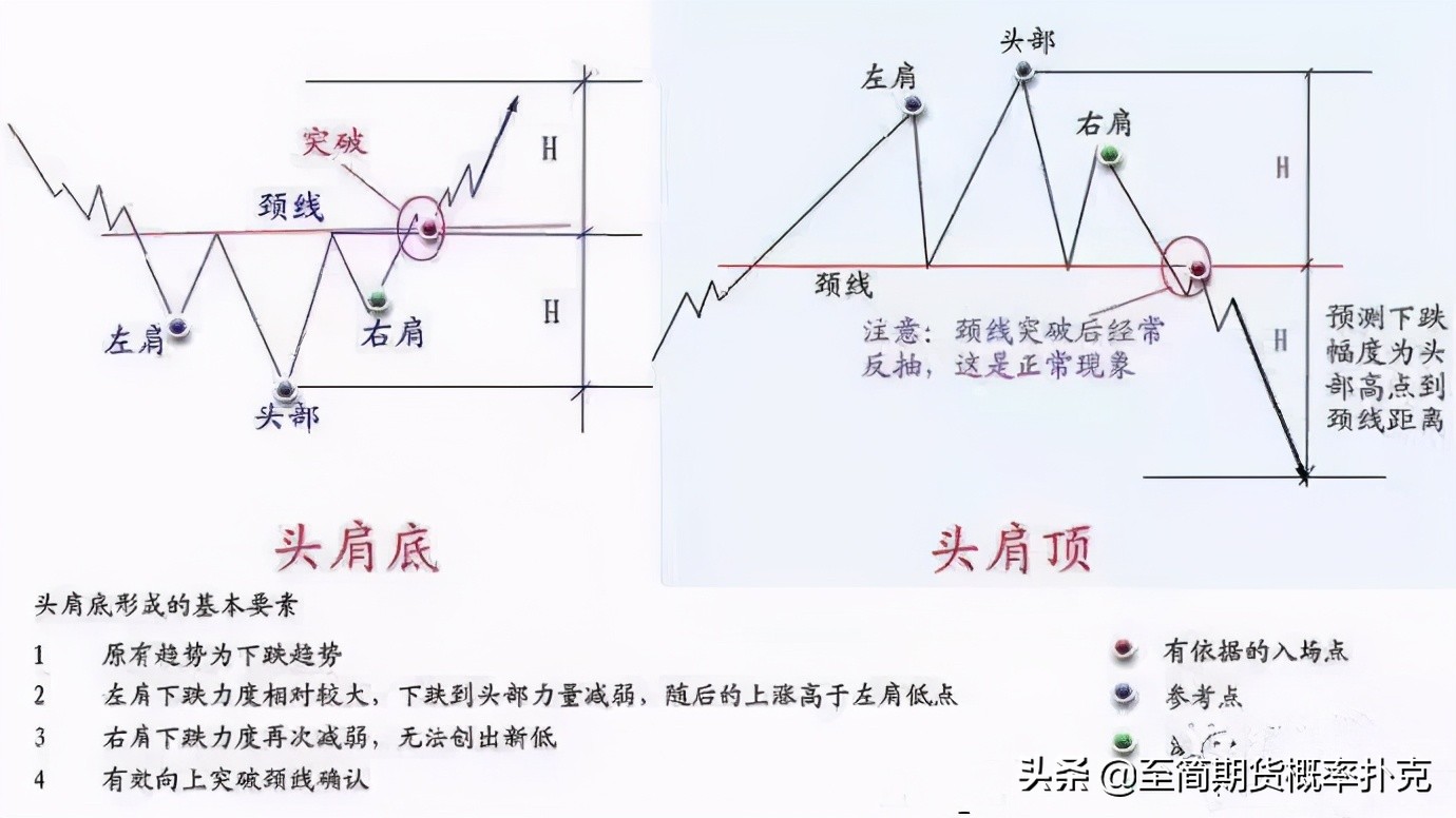 盘感有多重要,盘感的十种形态