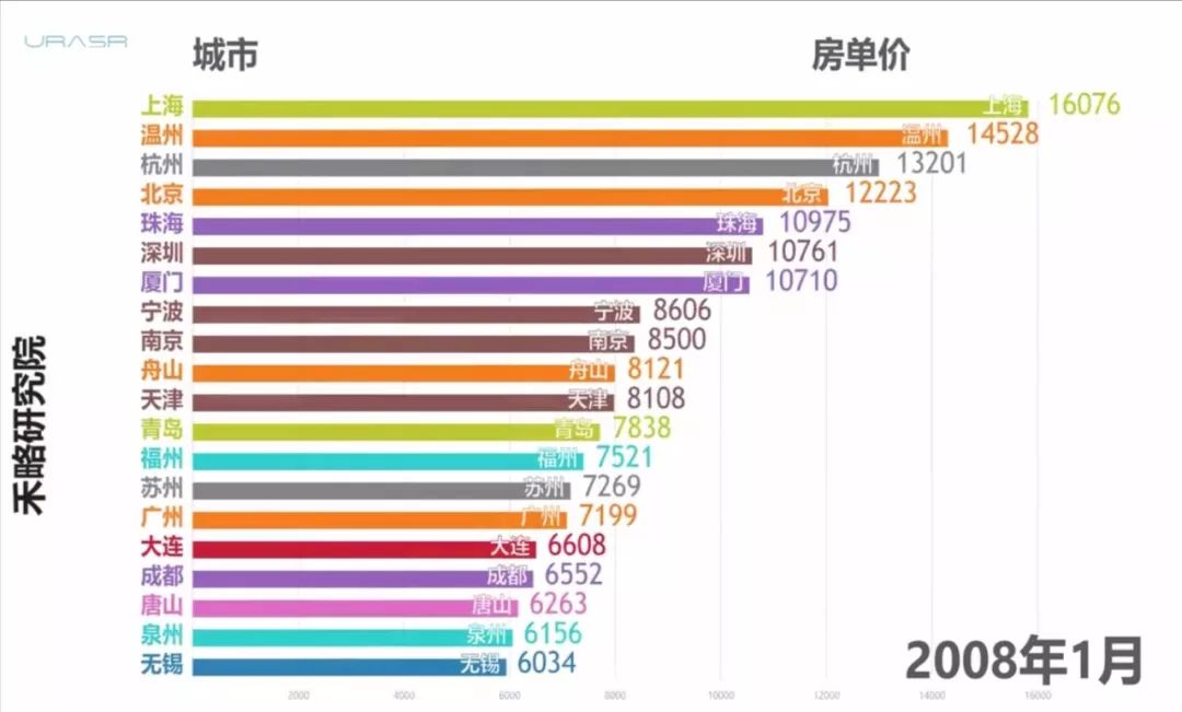 正确分析这几年楼市大降价原因,这部电影诠释了什么是房地产