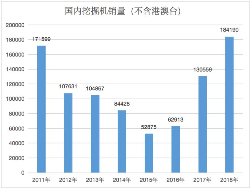 农村小型挖掘机市场前景,小型挖掘机的发展趋势有哪些呢