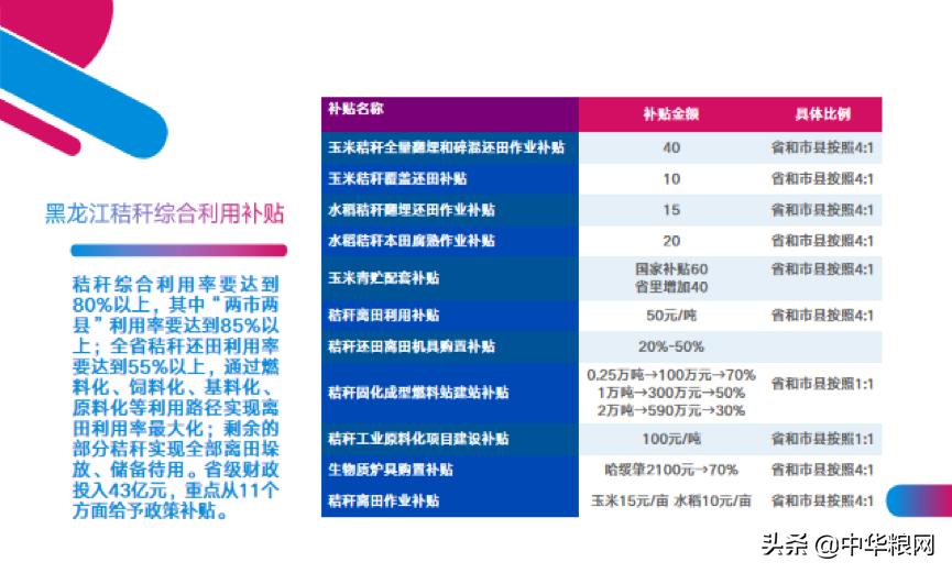 东北农业问题,关于东北农业的视频