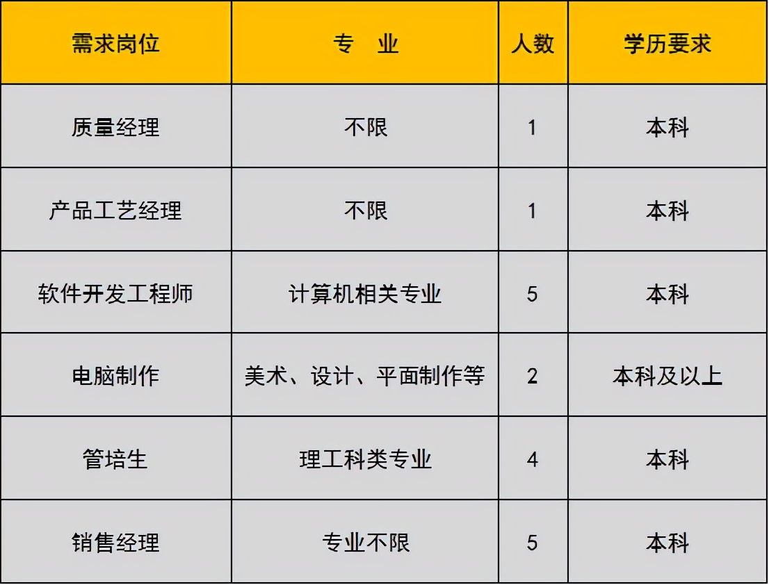 未就业高校应届生,未就业高校毕业生登记有哪些工作