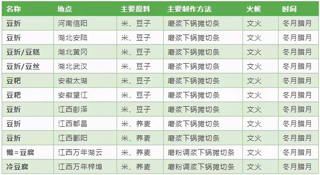 懒豆腐原始家常做法,懒豆腐有生豆子味