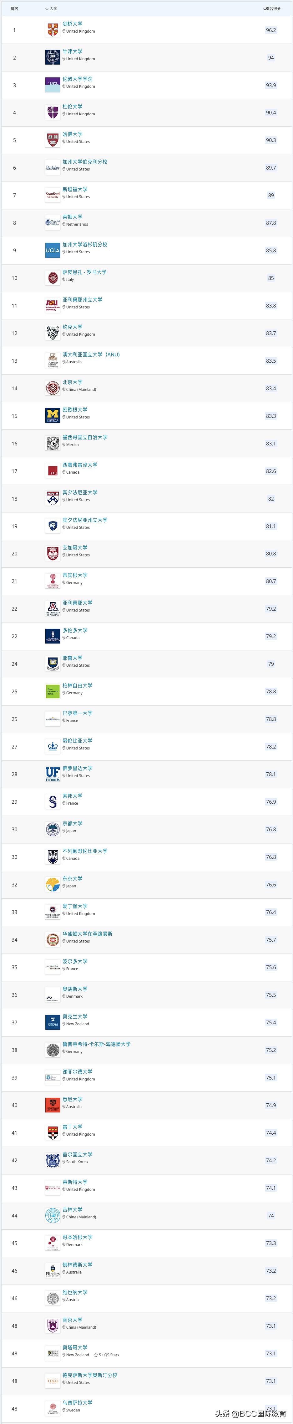 北大考古专业值不值得去,北大考古学真实水平