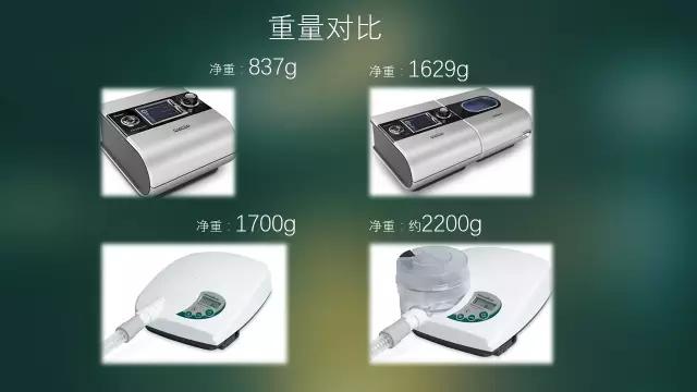 万曼和瑞思迈呼吸机哪个好,安万曼呼吸机和瑞思迈呼吸机对比