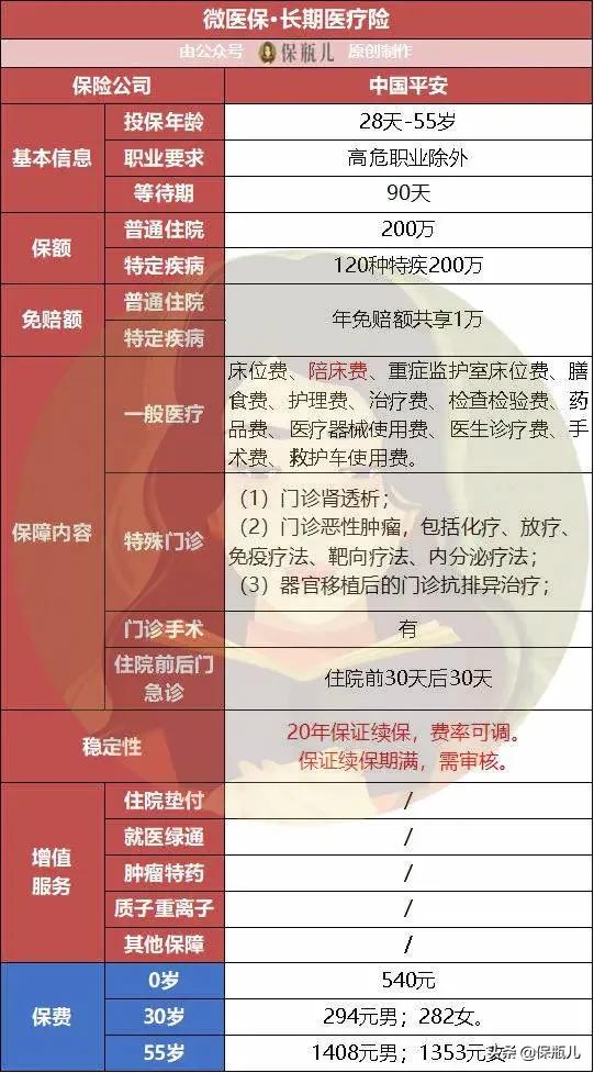 微保是真的安全可靠吗,微保靠谱吗怎么查询