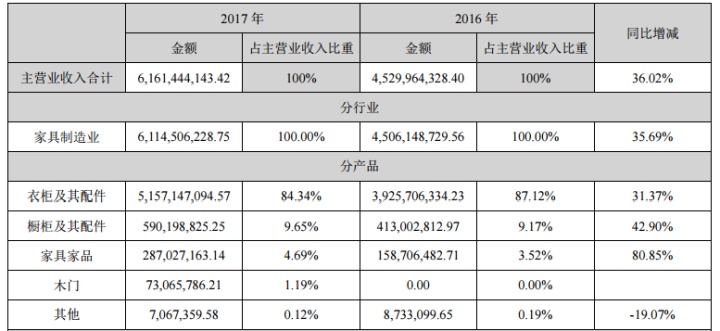 索菲亚定制家居创业,索菲亚家居定制套路