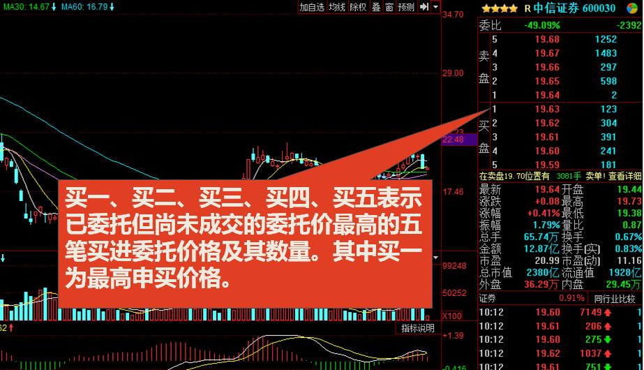 股票f10看哪些指标最好,股票f10怎么读懂