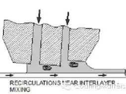 锂电池涂布技术讲解,锂电池涂布工艺介绍