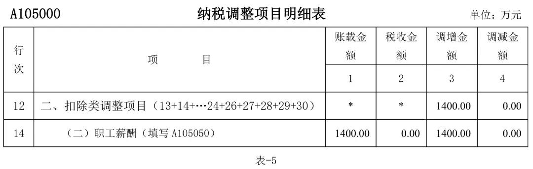 年终关账企业所得税汇算调整事项,辞退福利并入福利费算14%部分吗