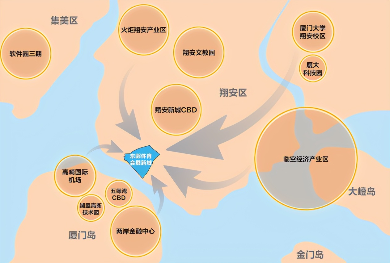 厦门新地标广电中心,厦门东部会展新城地标