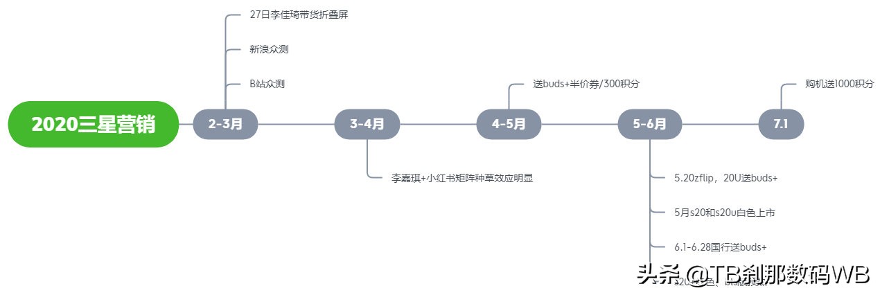 「刹那杂谈」是什么让国行三星放下“高昂”的矜持？