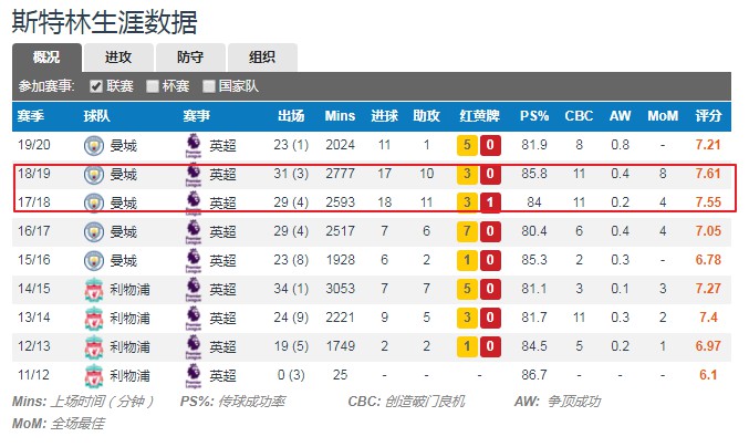 快乐足球明星斯特林,斯特林快乐足球大使