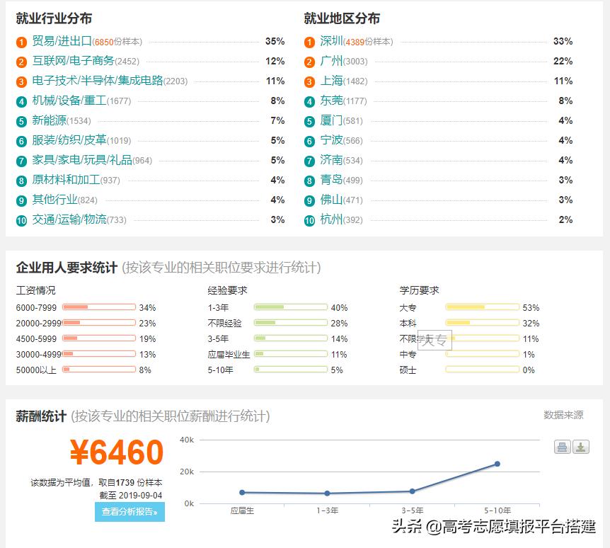 商务英语和教育哪个好就业,商务英语和英语教育区别