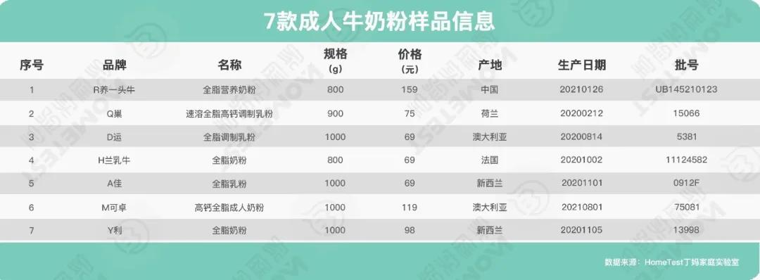 奶粉口碑最好的前十名奶粉评测,大牌奶粉有哪些