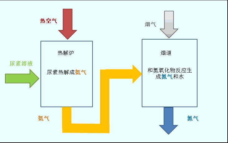 电厂各类设备原理动图,电厂粗粉分离器原理动画演示