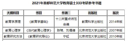 民办二本考研成功逆袭985重点大学,二本考研211逆袭