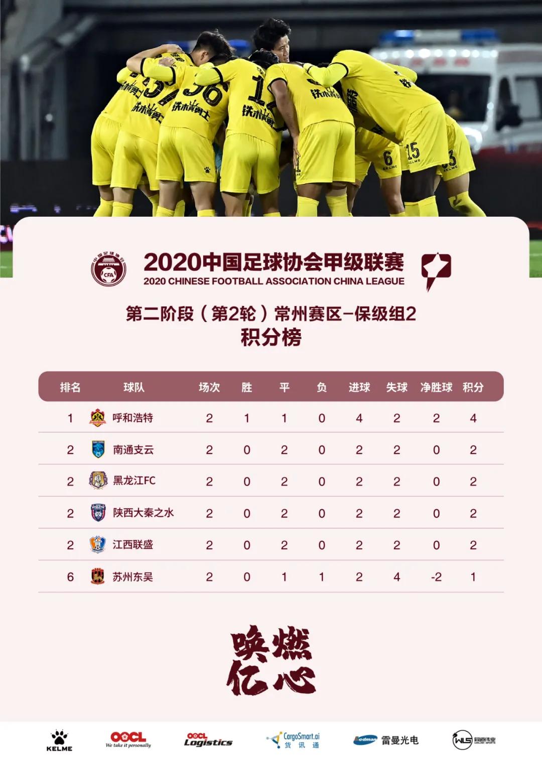 中甲第二阶段最后一轮对阵,中甲联赛第28轮比赛分析