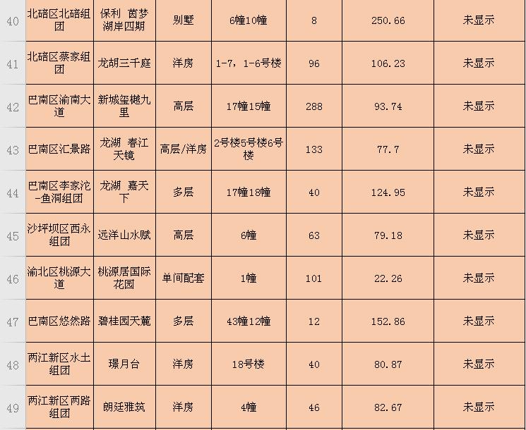 还记得被拍卖的晋愉江州吗？满血复活，重出江湖