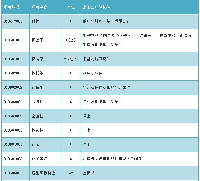 钢构新手入门教程,钢构工程预算教程