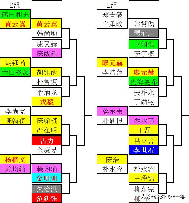 三星杯参赛资格,三星杯中国参赛名单