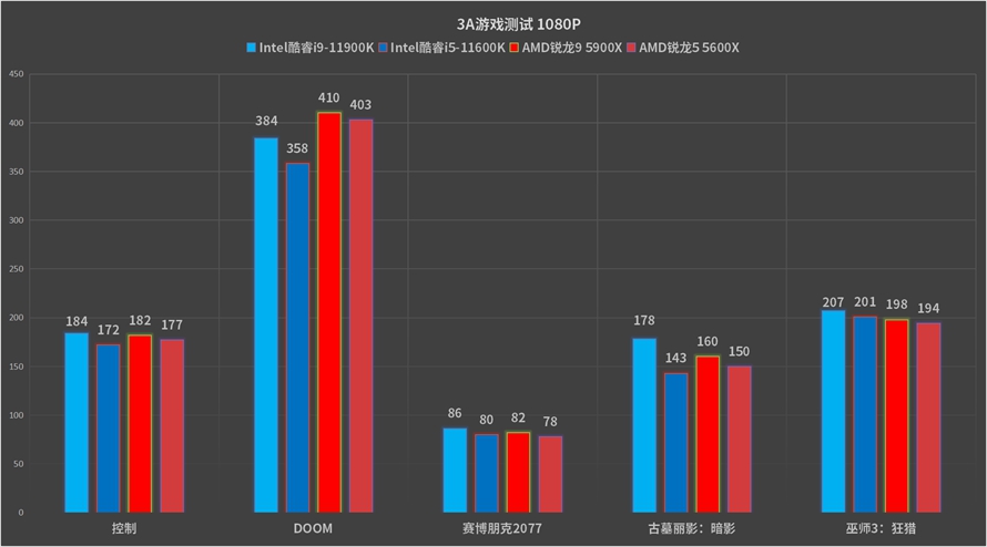 英特尔11代酷睿i5-1157,英特尔11代酷睿i7怎么样