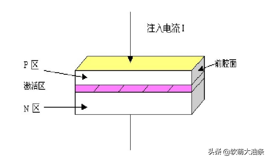 半导体激光器的工作原理,半导体激光器的工作原理是什么